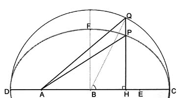 Davis fig5