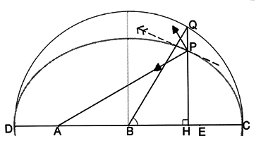 Davis fig6