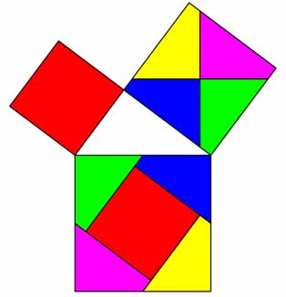 perigal pythogoras proof